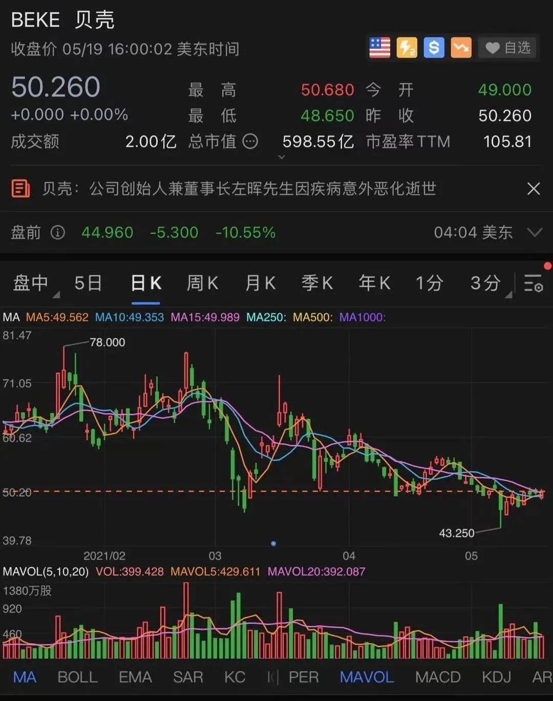 简报 第55页