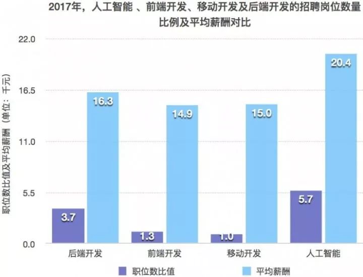 美联储淡就业过热，降息预期降，库克薪酬7460万引关注