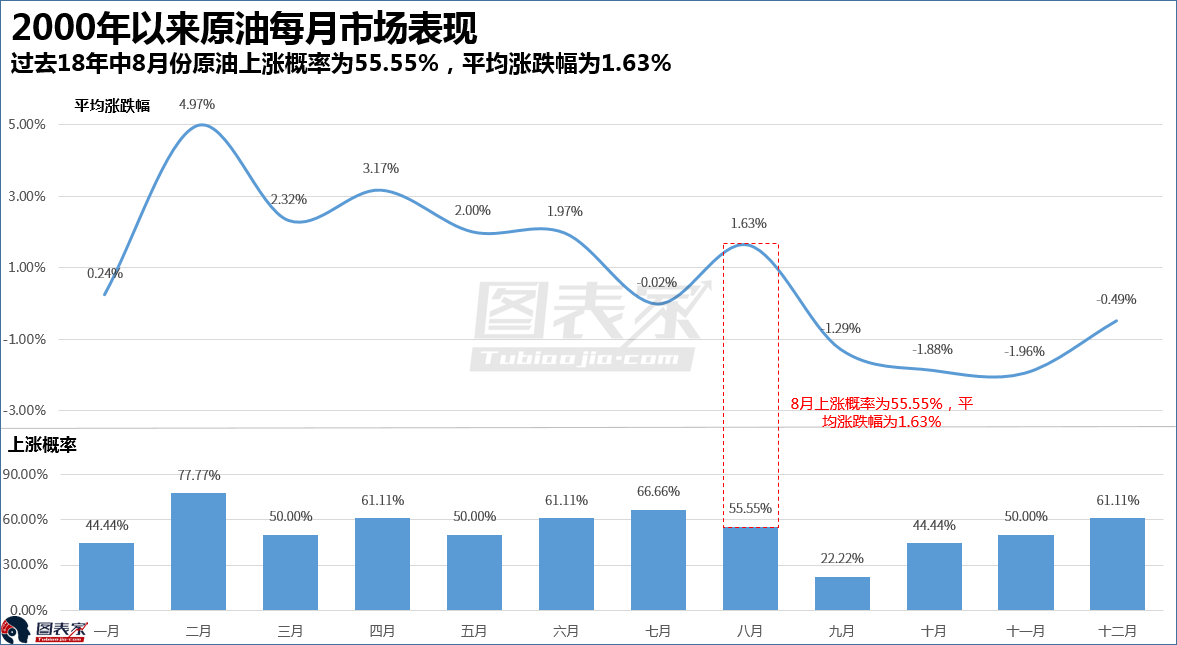 寒流与供应紧张助美WTI原油周五飙升3.6%