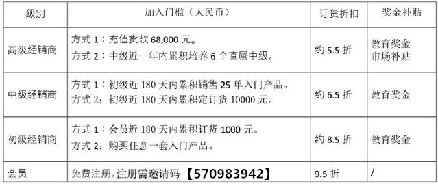 admin 第10页